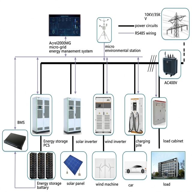 Industrial IoT Gateway Hotel EMS Guest Room Energy Control Platform Occupancy Based HVAC and Lighting Scheduling for Guest Co...