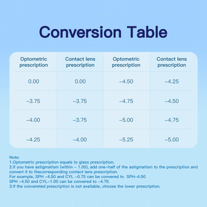 Lentilles de <span class=keywords><strong>contact</strong></span> de prescription claires Lentilles de <span class=keywords><strong>contact</strong></span> pour myopie transparentes Lentilles de <span class=keywords><strong>contact</strong></span> de puissance pour myopes - Product Image 5