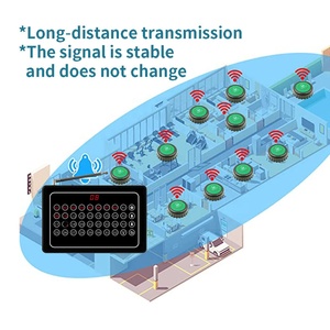 Nhà hàng không dây dịch vụ đặt hàng hệ thống gọi điện thoại rung tùy chỉnh máy nhắn tin và bảng buzzer - Product Image 3