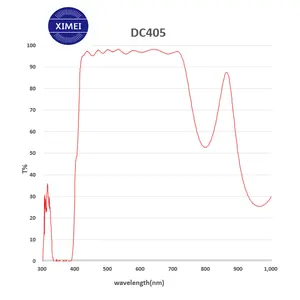 Customized Fluorescence Filter Uv Sets Bandpass Filters For BiochemistysDC405