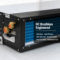 Unidad de Ventilador Ultrafino de 190 mm, Tipo Horizontal, con Motor DC sin Escobillas y Control de Velocidad Continuo, Cumple con la Normativa de la UE