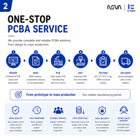 Carte mère de tablette PC, carte de contrôle, service de liste de nomenclature OEM, PCB rigide et flexible, PCBA personnalisé