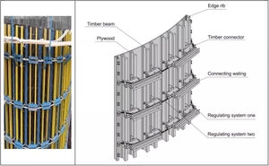 Poutre en bois réglable, coffrage de colonne cintrée, poutre en bois H20 pour matériaux de <span class=keywords><strong>construction</strong></span>, matériaux de <span class=keywords><strong>construction</strong></span> de Guangzhou - Product Image 3