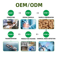 Service OEM/ODM : Complément alimentaire liquide pour chiens, favorisant la santé des articulations et digestive, pour une santé globale.