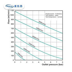 Pompe à engrenages intégrée à faible débit en acier inoxydable pour machine à café - Product Image 6