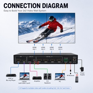 Contrôleur de mur vidéo HDMI 4K60Hz 2x2 avec entrée USB-C, <span class=keywords><strong>extracteur</strong></span> <span class=keywords><strong>audio</strong></span>, télécommande IR et processeur de mur vidéo RS232 - Product Image 3