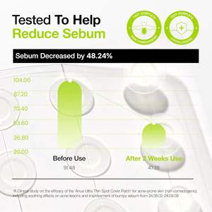 Parche ultrafino Anua para cubrir imperfecciones de 0.25 mm, parche invisible de hidrocoloide para el acné, para piel sensible del rostro, con ceramida y Cica. - Product Image 5