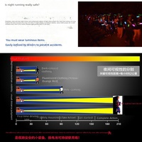 Bracelet LED Réfléchissant Haute Visibilité Clignotant, Sangle de Bras LED, Bracelet Lumineux pour la Course Nocturne et la Sécurité Sportive