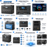 Station d'alimentation portable LiFePO4 2016Wh, générateur solaire 2000W, alimentation de secours d'urgence, fabricant OEM ODM