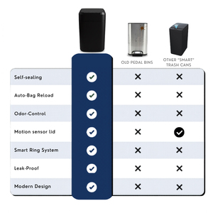 Poubelle électronique 17L à capteur, <span class=keywords><strong>sans</strong></span> contact, automatique, auto-nettoyante, anti-odeurs, pour compostage domestique - Product Image 2