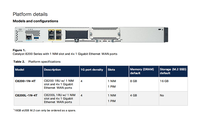 Plataforma Catalyst Serie 8200 C8200L-1N-4T, 500Mbps IPsec SD-WAN SASE, Plataformas de Red de Bajo Consumo para Filiales Pequeñas, 3.8Gbps