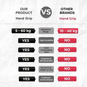 Renforceur <span class=keywords><strong>de</strong></span> poignée réglable professionnel vente en gros hommes doigt bras entraînement musculaire main équipement <span class=keywords><strong>de</strong></span> Fitness entraîneurs <span class=keywords><strong>de</strong></span> force - Product Image 4