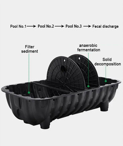 Tanque Séptico de PP Moldeado por Inyección, Resistente a la Presión y al Envejecimiento, Tanque de Plástico Subterráneo <span class=keywords><strong>para</strong></span> Renovación de Baños Rurales - Product Image 3