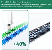 Antenne WiFi omnidirectionnelle Boobrie 2x2 MIMO 4G LTE 5G à gain élevé 10dBi 600-6000MHz / Câble RG58 de 164 pieds