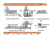 Ligne de production automatique de tofu de soja et de lait de soja Machine pour la transformation du soja Meilleur prix Traitement des produits de haricot