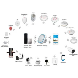 CE support Manufacture supply 868MHz/433MHz OEM approved wireless home security alarm system
