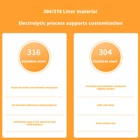Bouilloire Électrique Numérique Portable 0,6 L avec Mixeur, Chauffe-Eau, Mélangeur, Contrôle Multi-Température, Arrêt Automatique, Économe en Énergie, pour Hôtels et Domicile, OEM