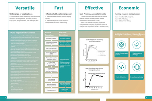 Analisador de Curva de Crescimento Microbiano MGC-200 com Tecnologia de Espectro Completo, Equipamento de Teste Microbiológico - Product Image 5