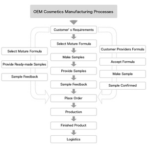 Parfum en spray longue durée pour <span class=keywords><strong>homme</strong></span>, senteur thé frais et délicieux, lait fruité et cuir, 60 ml, très vendu - Product Image 6