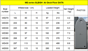 MC230-3 Accessoires pour bateaux, plancher en matelas pneumatique pour bateau pneumatique <span class=keywords><strong>Zodiac</strong></span> solaire pour 3 personnes, optionnel pour ajouter de l'EVA - Product Image 4