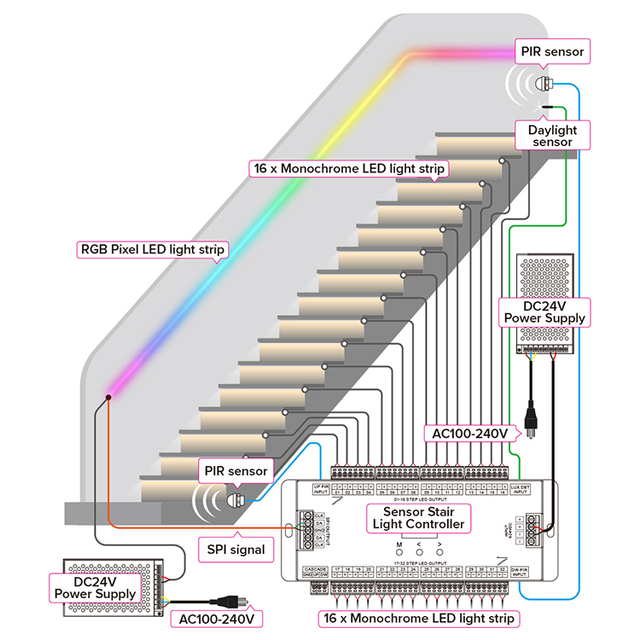 New DC24V FCOB Single Color Indoor Light PIR Motion Sensor Stairway Set Kit on Sale