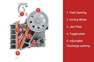Trituradora de mandíbulas eléctrica portátil de 10 toneladas por hora, mini trituradora móvil con cinta transportadora, pequeña trituradora de piedra diésel con motor y cojinete central. - Product Image 6