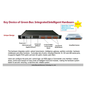 चीन स्मार्ट शहर स्मार्ट इमारतों समाधान शहर समाधान - Product Image 1