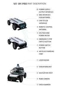 Sasis <span class=keywords><strong>Robot</strong></span> <span class=keywords><strong>AGV</strong></span> semua medan AMR UGV navigasi otomatis Platform seluler SLAM ROS Ackermann Chassis muatan 200KG - Product Image 6