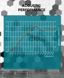 Paneles de pared hexagonales de panel de techo acústico 2200GSM personalizados para cine en casa - Product Image 5