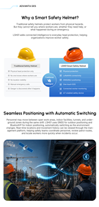 Casco de Seguridad Industrial con Sistema de Localización en Tiempo Real (RTLS) para Obras de Construcción, Minería, Industria Química y Energética - Product Image 4