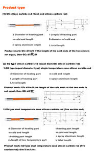 Haute Qualité Droite en Carbure De <span class=keywords><strong>Silicium</strong></span> Électrique Réchauffeur De Tige/Tige De carbone de Chauffage - Product Image 2