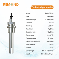 Conductimètre REMOND RMD-C18, mètre TDS, contrôleur de salinité 4-20 mA, sonde EC en acier inoxydable, capteur de conductivité RS485, OEM