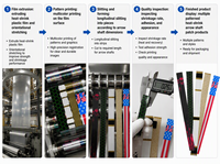 HT Custom 15 autocollants thermorétractables pour flèches, bandes décoratives pour tiges de flèches, pour tir à l'arc, chasse