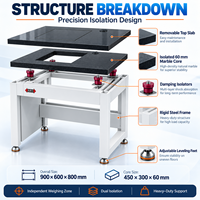Table de laboratoire d'analyse antivibrante en acier laminé à froid durable avec plateau en marbre en promotion