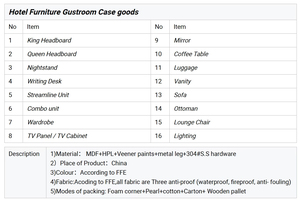Microtel <span class=keywords><strong>Inn</strong></span> 5-Sterne-Hotel Massivholz Moderne Schlafzimmer-Sets mit MDF-Platten - Product Image 6