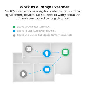 ITEAD S26R2 ZB Reino Unido enchufe inteligente estándar <span class=keywords><strong>Sonoff</strong></span> Zigbee versión toma de corriente inalámbrica con interruptor de sincronización tiras de alimentación - Product Image 6