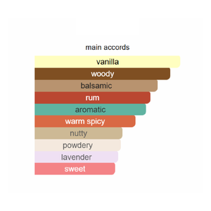 Profumo Originale Stronger, Consegna in 2-7 Giorni, Dropshipping, Colonia con Ricevuta, Lunga Durata EDT/EDP/Intense/Elixir Spray - Product Image 3