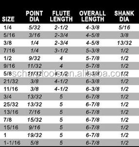 Alesatore camera di costruzione endmill carburo tubo in PVC alesatore HSS tre <span class=keywords><strong>Flat</strong></span> Shank carburo aleser ponte - Product Image 5