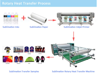 Máquina de Transferencia de Calor Digital por Sublimación con Rodillo de 60/190 cm, 36 kW, Velocidad de Impresión de 200 m para Prendas de Vestir, Textiles, Telas y Camisetas