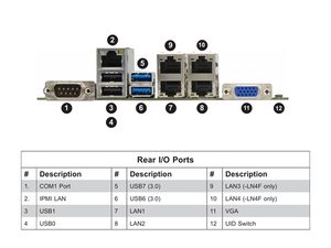 Carte mère de serveur Micro-ATX MBD-X11SSH-F avec un seul socket C236 LGA-1151 (Socket H4), prise en charge DDR4, nouvelle livraison rapide, bon prix, Micro-A - Product Image 2