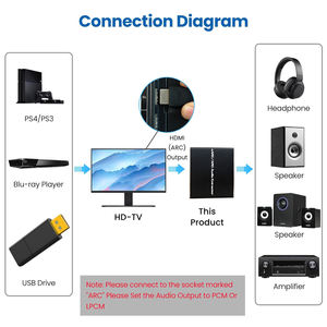Adaptateur ARC <span class=keywords><strong>EARC</strong></span> HDMI2.0 HDCP2.2 4K/60Hz Convertisseur numérique optique TOSLINK SPDIF coaxial analogique 3,5 mm Convertisseurs de séparateurs vidéo - Product Image 5