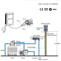 Équipement de piscine Emaux : Chlorinateur au sel certifié CE, modèle Emaux SSC, débit de cellule 50g/h, pour piscines de 30-50m³