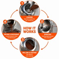 Machine à enrober en acier inoxydable pour sucre, chocolat, cacahuètes et bonbons, avec contrôle de la température de chauffage et de refroidissement