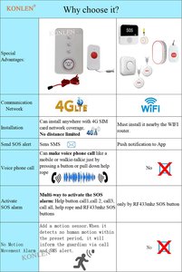 4G một phím quay số GSM SOS báo động liên lạc khẩn cấp cho người già bị vô hiệu hóa cuộc gọi điện thoại bằng giọng nói với nút hoảng loạn - Product Image 3