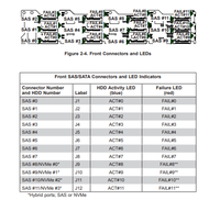 2U 12-Bay 3,5-Zoll 12G/s Backplane SAS826-7EL1 BPN-SAS3-826A-N4 BPN-SAS3-826EL1/EL2 BPN-SAS3-826EL1-N4 BPN-SAS3-827HQ2