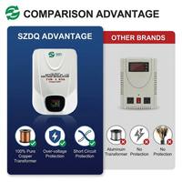 Stabilisateur de tension servo-moteur SZDQ TVR 220V 500VA 1kVA 2kVA 3kVA 5kVA 1Ph 6kA MCB 100% Cuivre AVR ±3% pour appareils électroménagers et réfrigérateurs