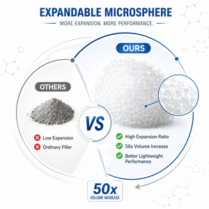 Microsphères expansibles <span class=keywords><strong>pour</strong></span> adoucissement du <span class=keywords><strong>cuir</strong></span> et du <span class=keywords><strong>cuir</strong></span> artificiel, agent moussant léger - Product Image 2