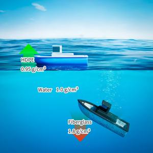 Kapal Mini Yacht Inovatif dengan Material Ramah Lingkungan untuk Olahraga Ski Air di Danau, Memancing, dan Kapal Cepat - Product Image 2