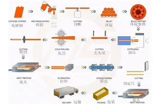 Barre en cuivre pur de différentes qualités T1 <span class=keywords><strong>T2</strong></span> T3, pour une meilleure performance anti-rouille et anti-corrosion - Product Image 6