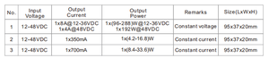 Contrôleur de pilote <span class=keywords><strong>LED</strong></span> Zigbee 1 canal, entrée 12-48VDC, mise à jour du micrologiciel OTA, mise en réseau automatique sans passerelle SR-ZG9101CS - Product Image 6